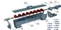 螺旋輸送機的結(jié)構(gòu)是什么樣的呢?
